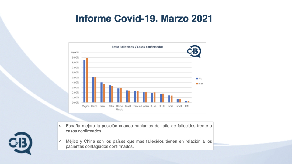 Informe Covid-19 Marzo 2021 C&B Consultoría Business Management Consulting