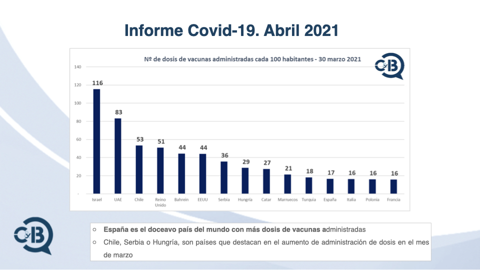 Informe Covid-19 Abril 2021 por C&B Consultoría Management Consulting